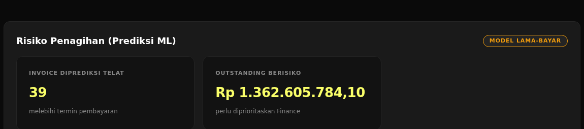 Panel Risiko Penagihan pada Dashboard BOD